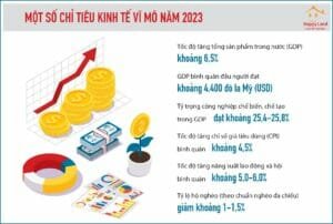 Một số thông tin kinh tế vĩ mô 2023